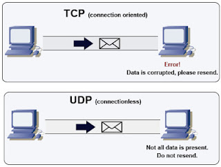 pengertian dan perbedaan tcp dan udp