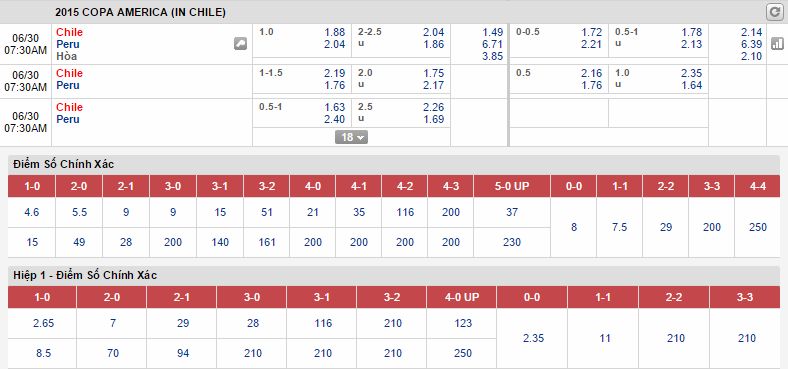 Nhận định cá cược Chile vs Peru