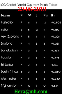 Icc world cup point table 29 june 2019