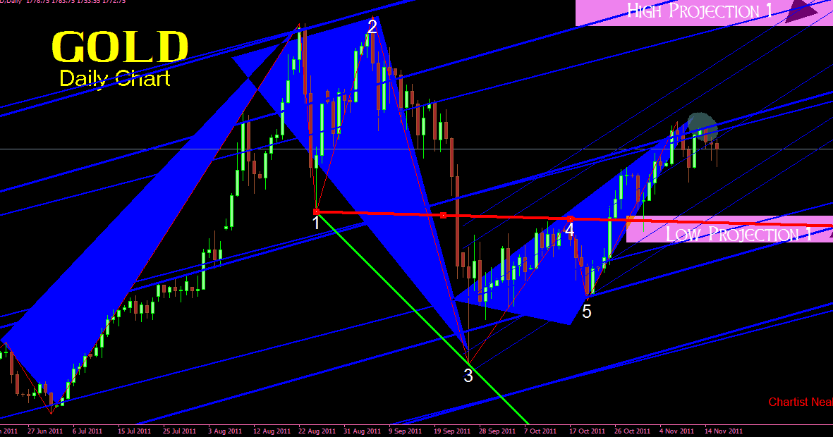 Forex Cargo Tracking Online Track Trace - 