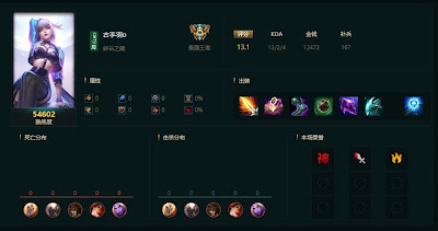 Evelynn JG vs Pantheon - CN Super Server 10.24