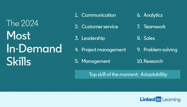 LinkedIn Most In-Demand Skills 2024: eAskme