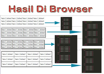 Penggunaan Atribut Pada Tag Tabel pada halaman html dan Hasilnya di Web Browser