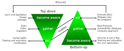 topdown-bottomup-testing-approaches