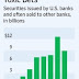 IN NEW PHASE OF CRISIS, SECURITIES SINK BANKS / THE WALL STREET JOURNAL ( HIGHLY RECOMMENDED READING )