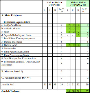 Standar Implemetasi Kurikulum Untuk Tingkat Satuan Pendidikan Madrasah 2016