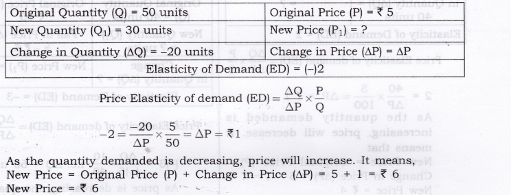 Solutions Class 12 Economics Chapter-4 (Elasticity of Demand)