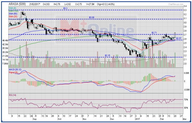 airasia analysis