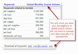 Google keyword tool analisa bajet belanjawan bisnes on-line perniagaan dan e-perolehan 