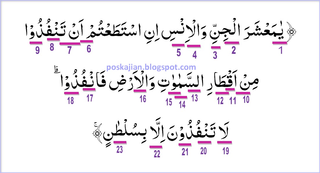 Hukum Tajwid Al-Quran Surat Ar-Rahman Ayat 33 Lengkap ...