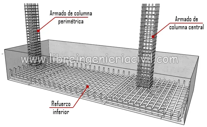 proceso de construccion de zapatas combinadas