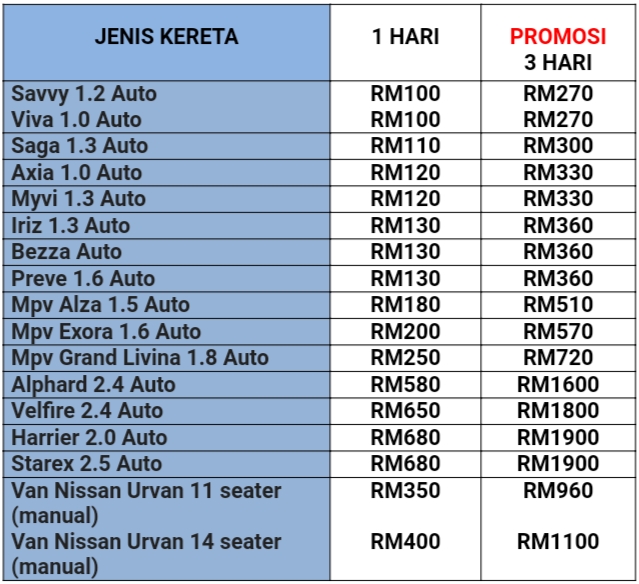 Harga Kereta Sewa Car Rental Penang