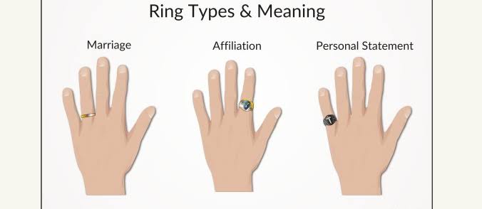 RING: WHICH FINGER FOR A MAN?