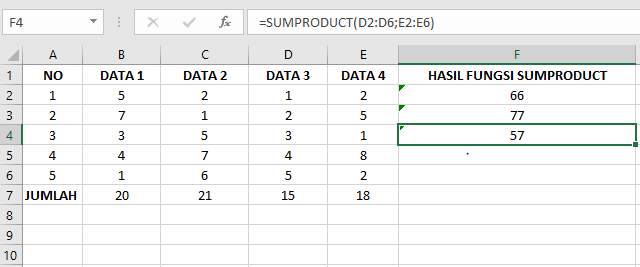 Fungsi SUMPRODUCT pada Microsoft Excel digunakan untuk mendapatkan jumlah dari hasil perkalian antara baris-baris data yang bersesuaian di beberapa Array atau sekumpulan data.