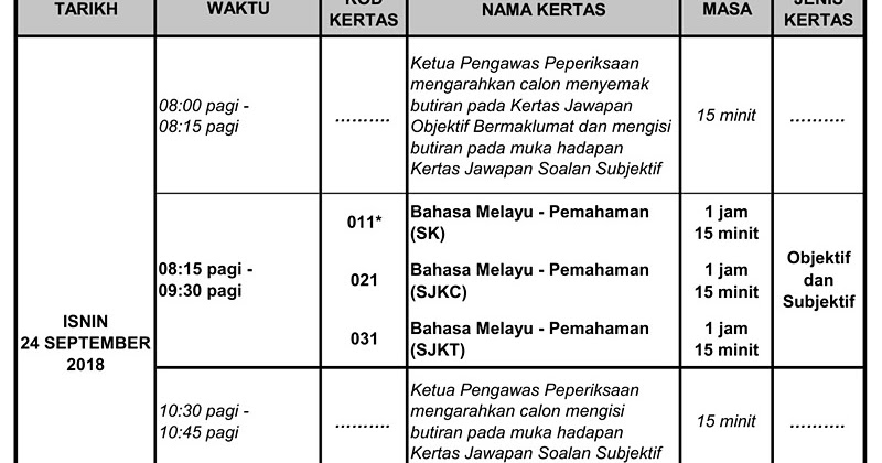 Kertas Soalan Upsr 2019 Sebenar - Lamaran O