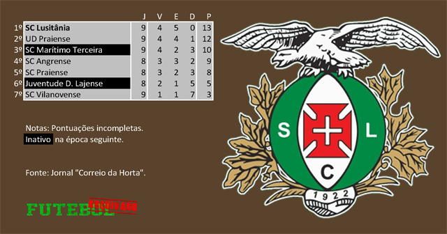 classificação campeonato regional distrital associação futebol angra heroísmo 1965 lusitânia