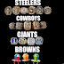 STEELERS projected 2014 Top 22 in WEEK 1...."TRIPLE DIAMOND Chronicles" talking the "MEN of STEEL" Starters for 2014 from Week 1 as Rookies SHAZIER & TUITT could be Week 1 Starters on "D" #SteelerNation #SteelerGang #BurghProFootball #3DiamondChronicles  