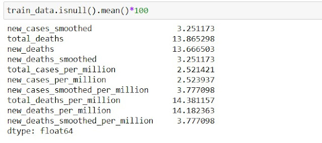 Percentage Missing Data