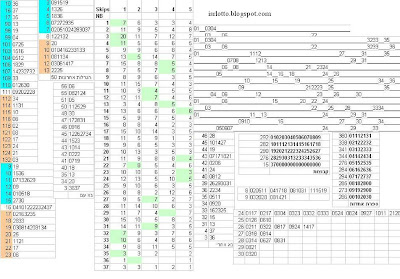 סטטסטיקה לוטו ומספרים חמים 12.01