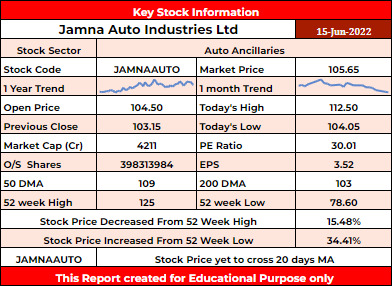 JAMNAAUTO Stock Analysis - Rupeedesk Reports