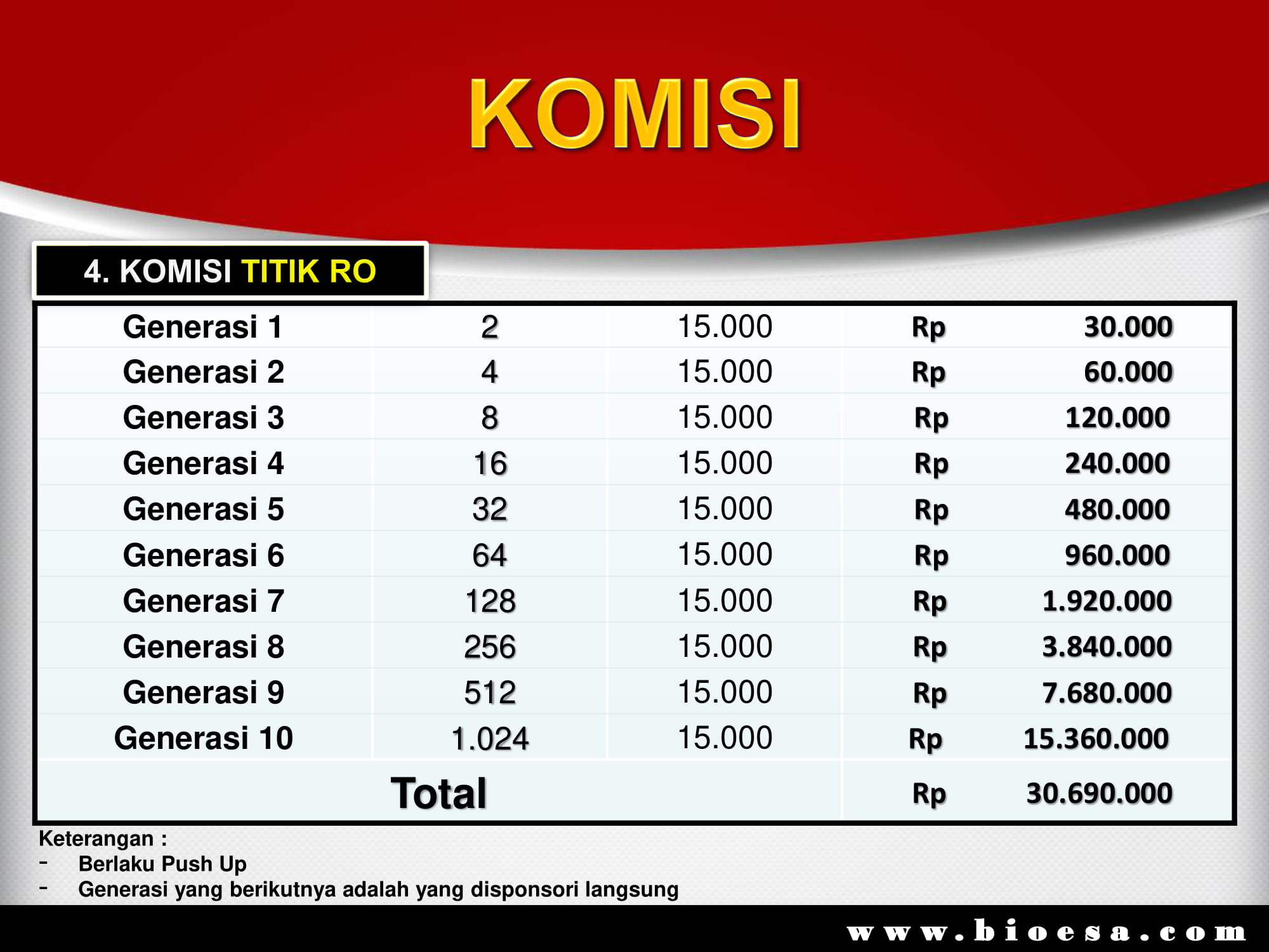 Marketing plan bio esa