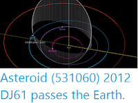 https://sciencythoughts.blogspot.com/2020/03/asteroid-531060-2012-dj61-passes-earth.html