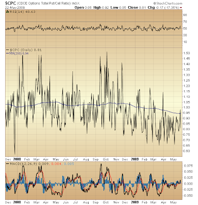 $CPC