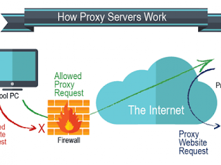 Chia sẻ proxy,  sock live 01-2021