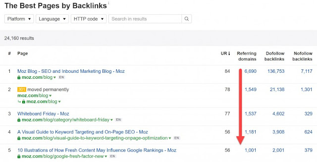 58 Experts Rank Best Backlink Checkers and Must Have Features in hindi