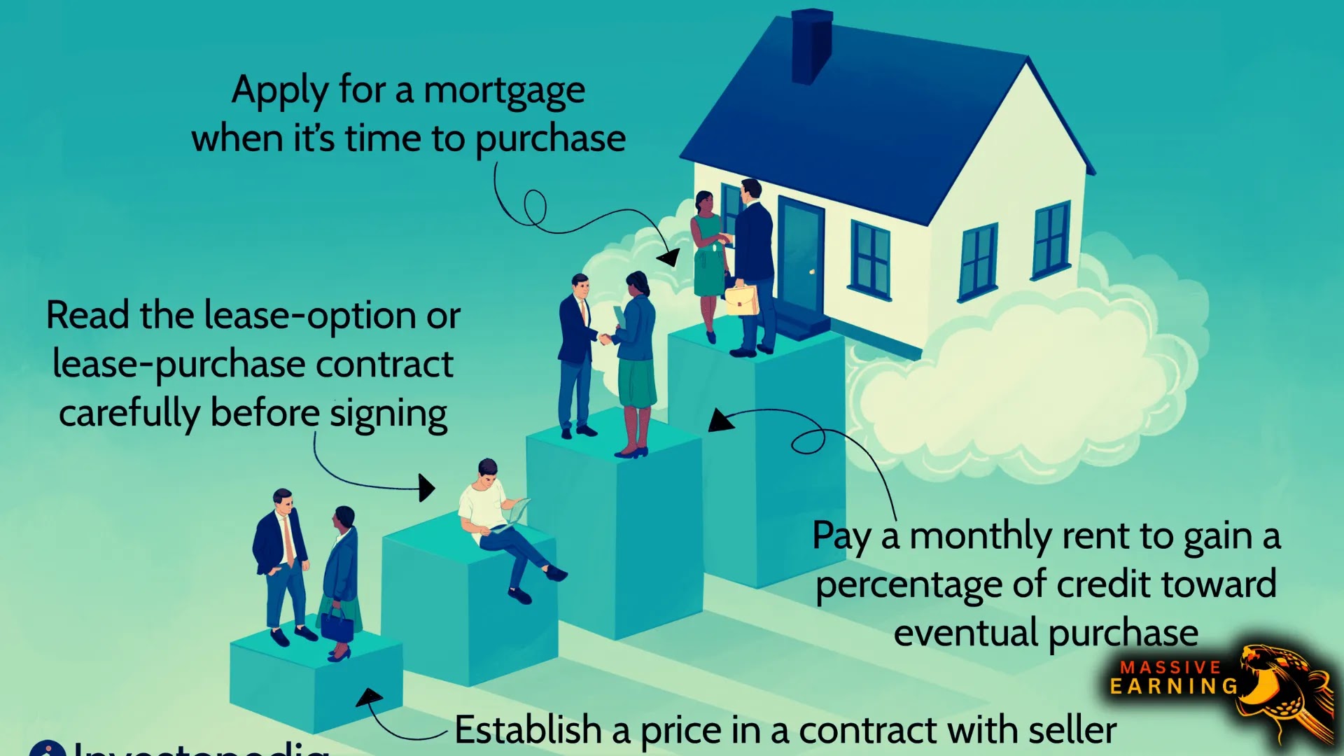 Buying Houses with Mortgages and Tenant Payments