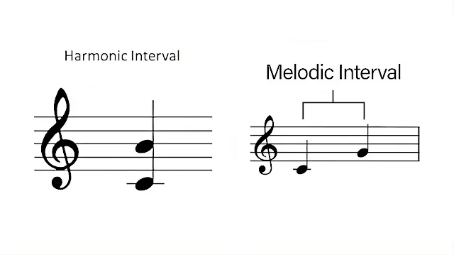 Nada Dasar, Nada Harmonik, dan Nada Disonan