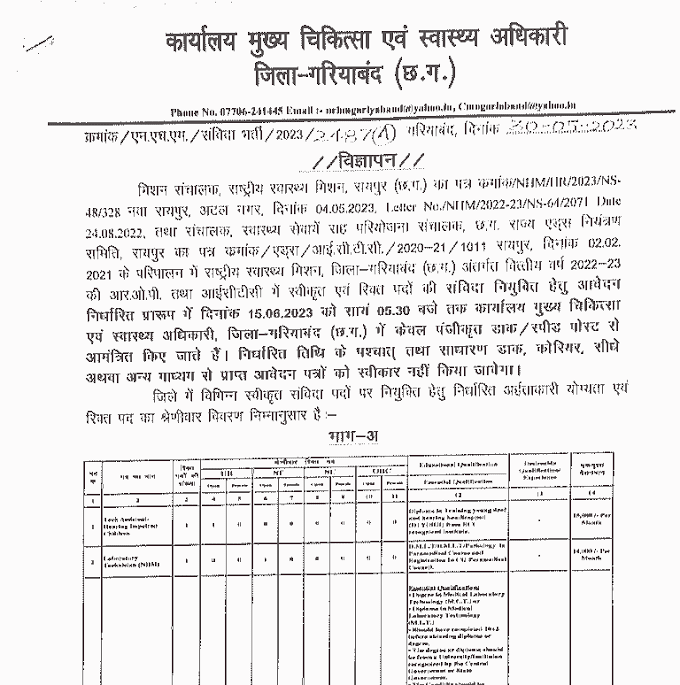 GARIYABAND ICTC SANVIDA VACANCY 2023 | गरियाबंद जिले के आईसीटीसी में तृतीय एवं चतुर्थ श्रेणी के संविदा पदों की वेकेंसी