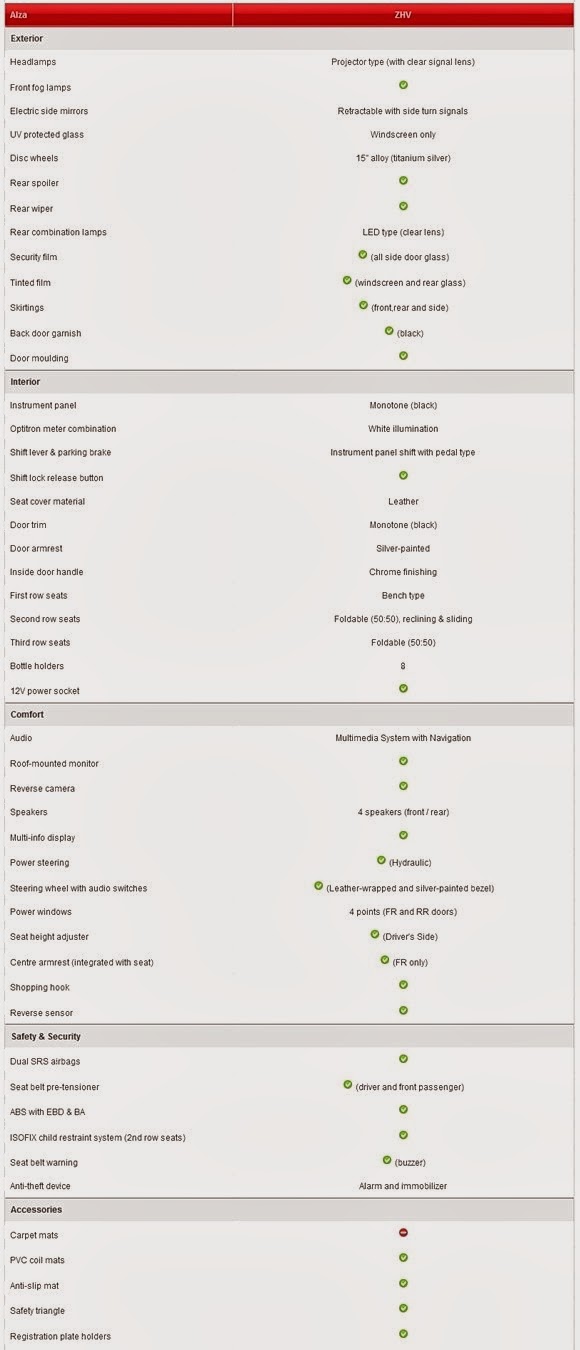 Harga Dan Spesifikasi Perodua Alza 2014 Baru