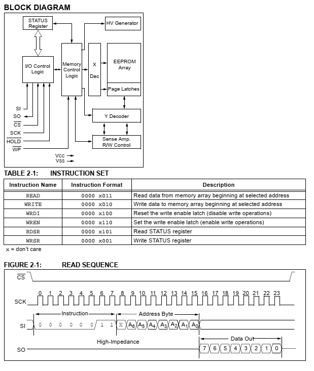 PIC16F887 SPI 25AA010A EEPROM XC8 Example