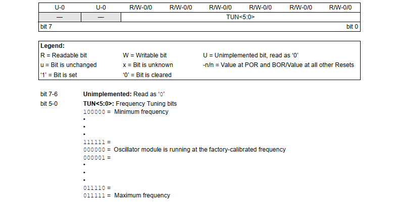 Internal Oscillator of PIC18F1220