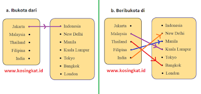 kunci jawaban matematika kelas 8 halaman 86 - 88 ayo kita berlatih 3.1