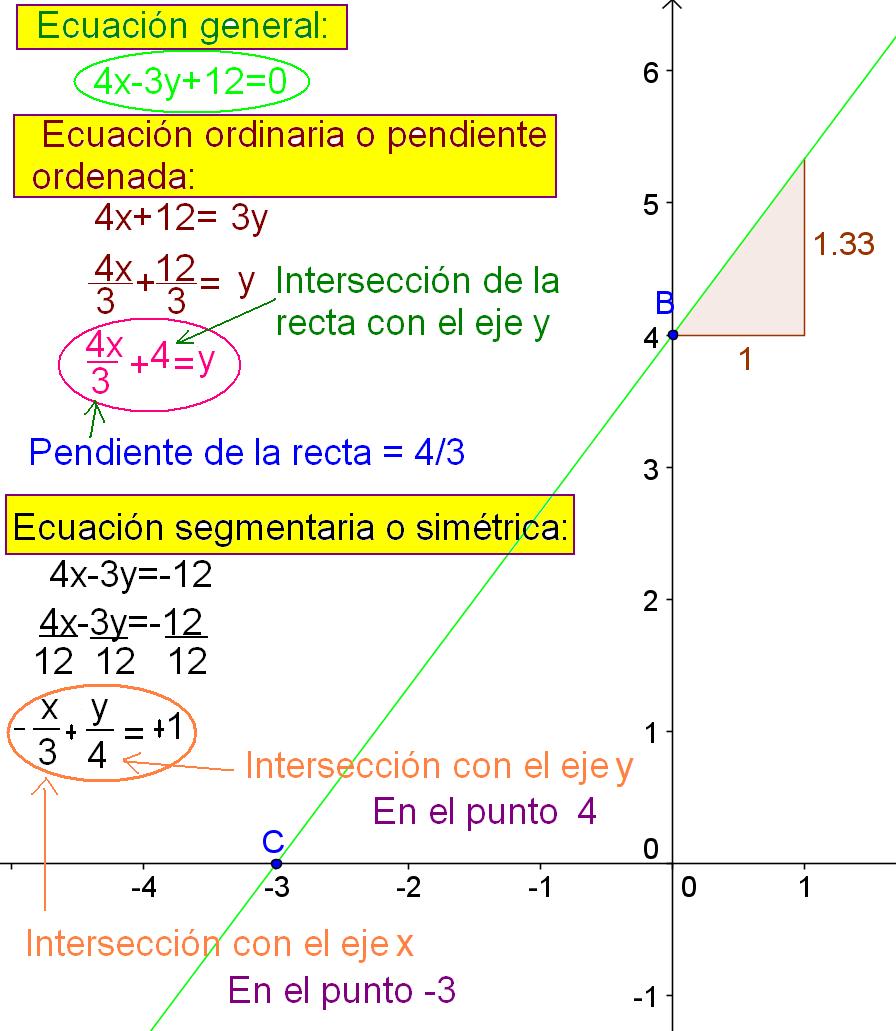 Geometria Analitica Y Algebra La Recta