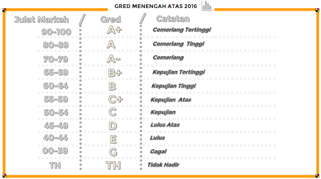 Analisis Keputusan Peperiksaan SPM 2018 Sijil Pelajaran 