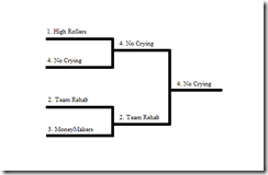 2011 Spring League Playoff Results