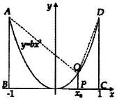 A(t) luas daerah di bawah kurva y = bx^2