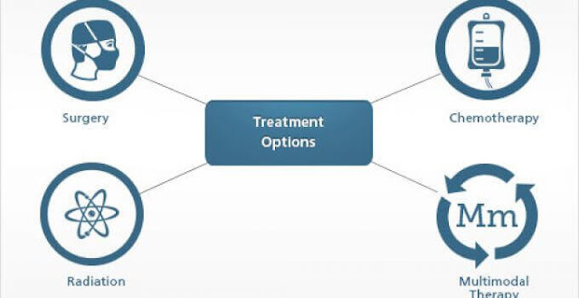 Mesothelioma Treatment