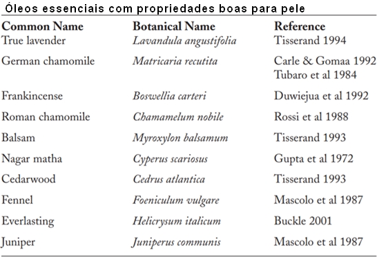 óleos-essenciais-para-pele