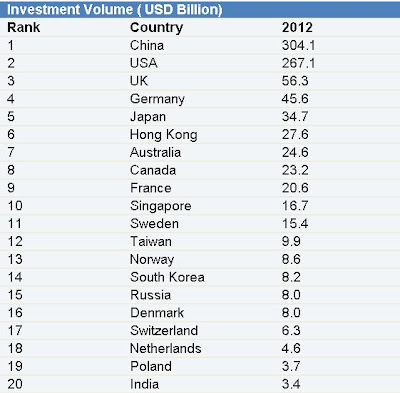 India ranked 20