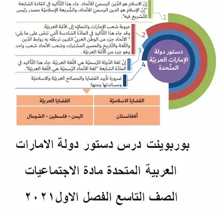 بوربوينت درس دستور دولة الامارات العربية المتحدة مادة الاجتماعيات والتربية الوطنية الصف التاسع الفصل الاول2021