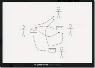 O mundo do e-mail