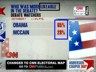 CNN poll: Who was more likeable in the debate? Obama wins 65% to 28%