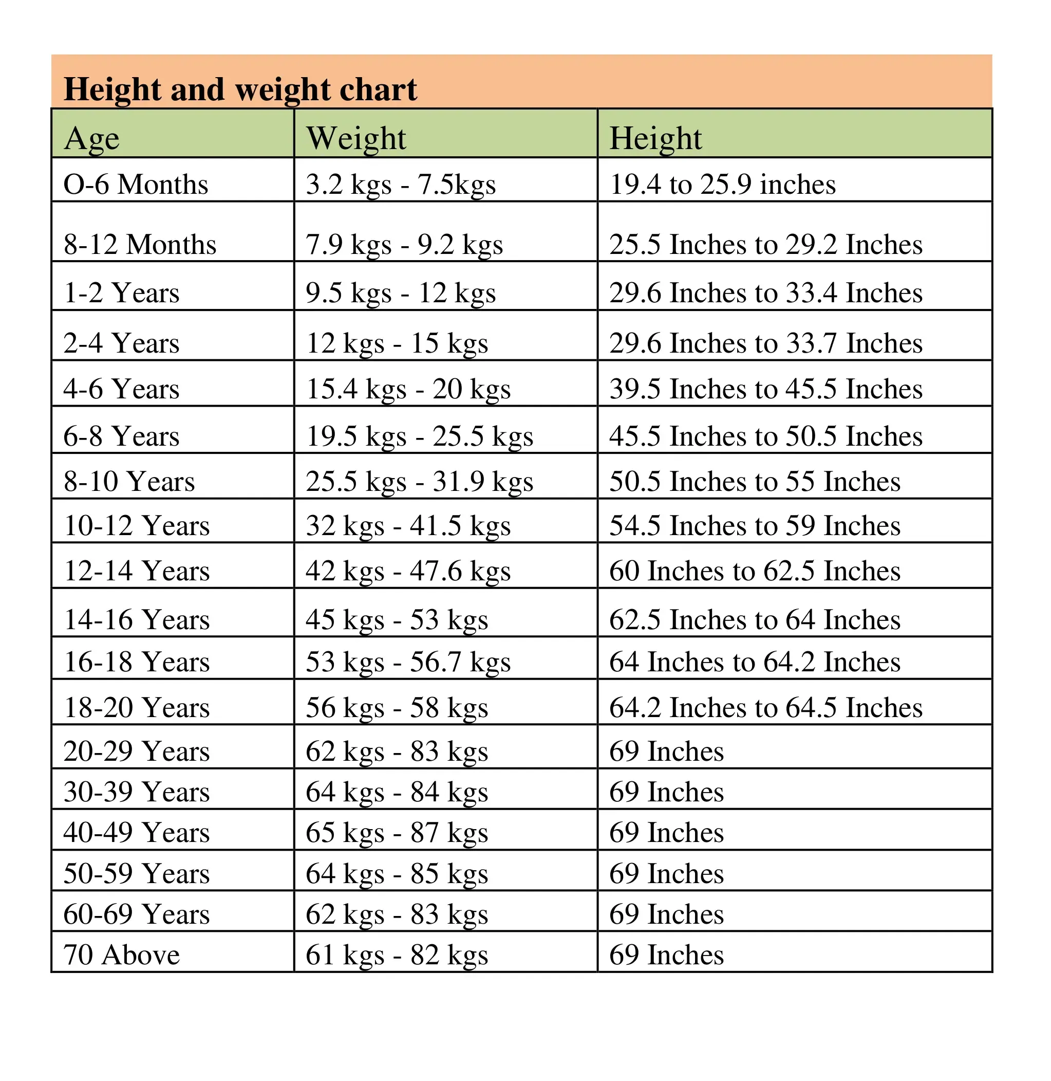 Human Body Weight chart