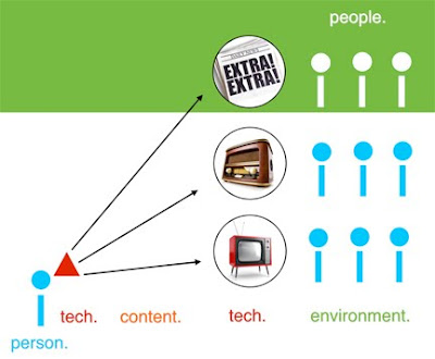 simplified broadcast media model