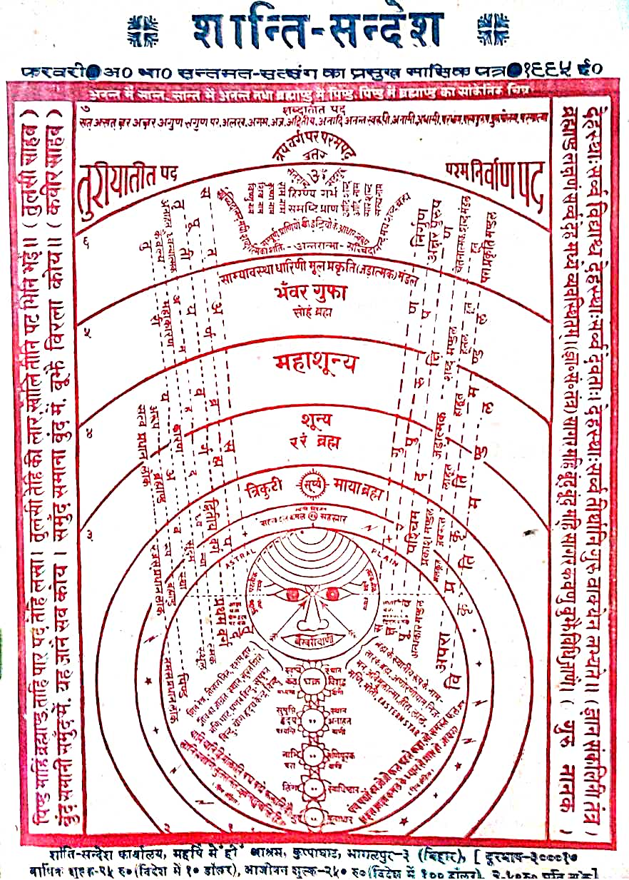 संपूर्ण भक्ति विवरण चित्र