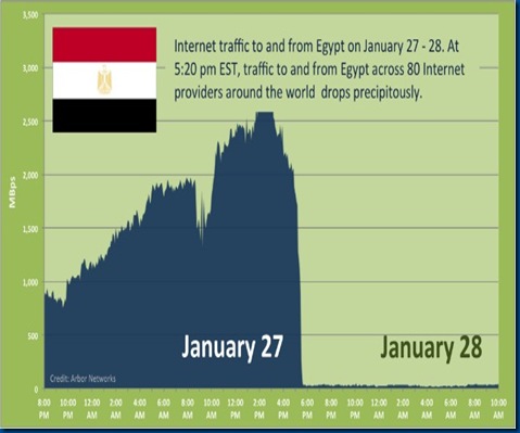 egypt_graphic